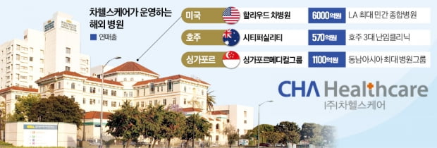 원케어메디칼 이미지