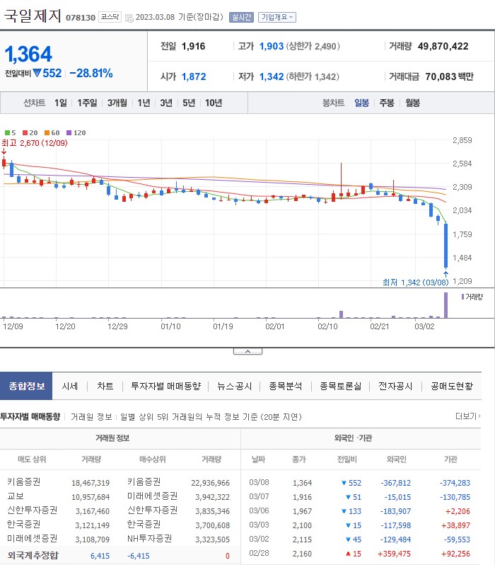 디케이원 이미지
