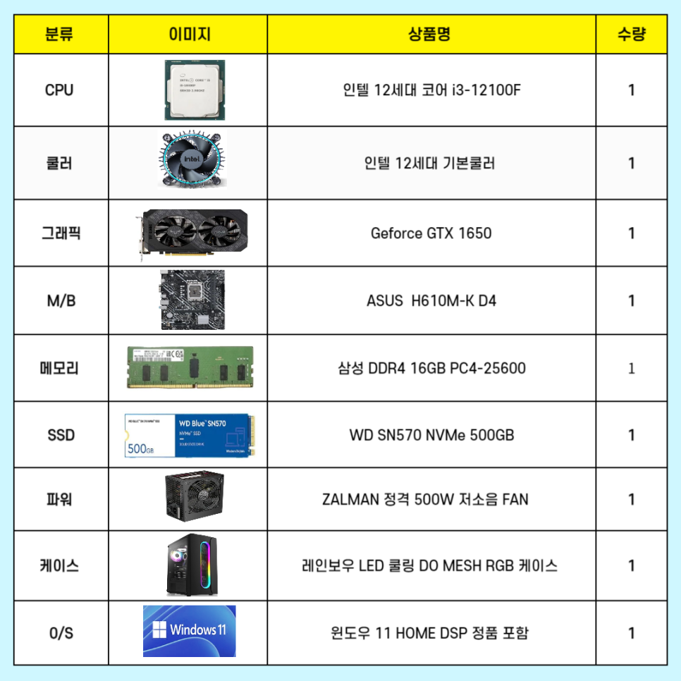 마루PC]로블록스 샌드박스 게임 사양 추천( i3-12100F / GTX1650 : 네이버 블로그