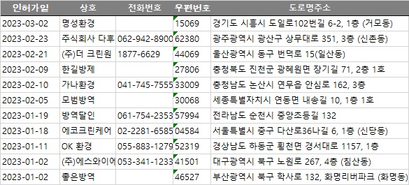 (주)에스와이에스앤씨 이미지