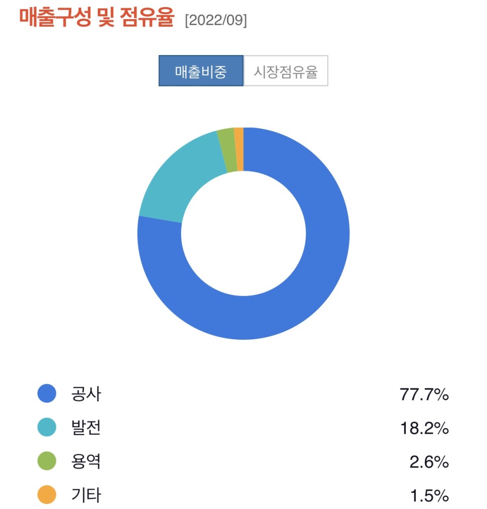 대명용역 이미지