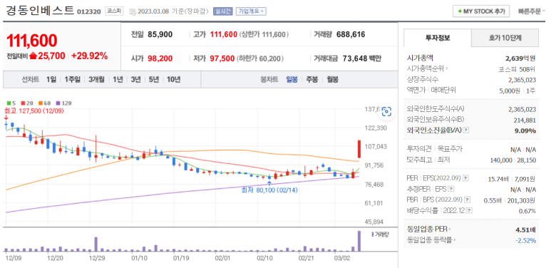(주)경동이앤에스 이미지