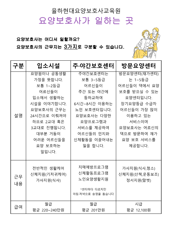 현대요양보호사교육원 이미지