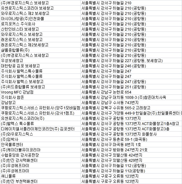 쿠팡로지스틱스서비스 유한회사 이미지