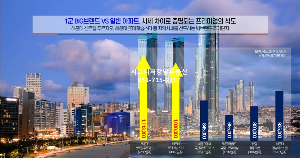 밸류더원 이미지