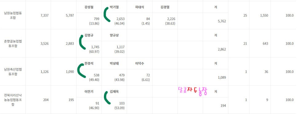 전북지리산낙농농업협동조합 이미지