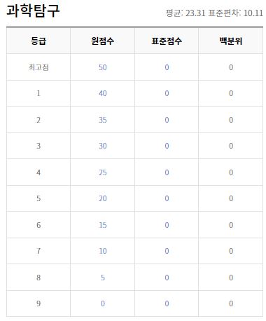 더몰입관리형스터디카페 이미지