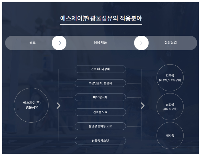 (주) 에스제이건축 이미지