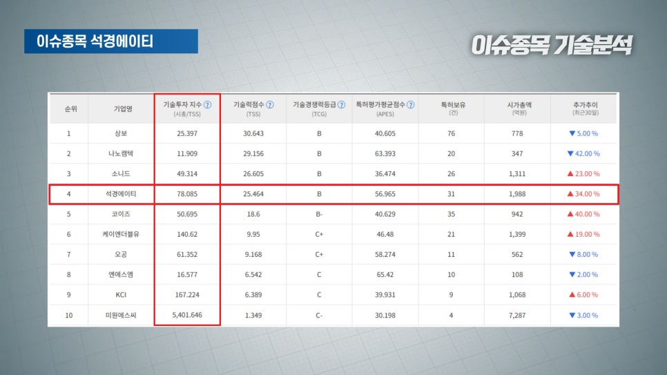 에스씨에이티 이미지