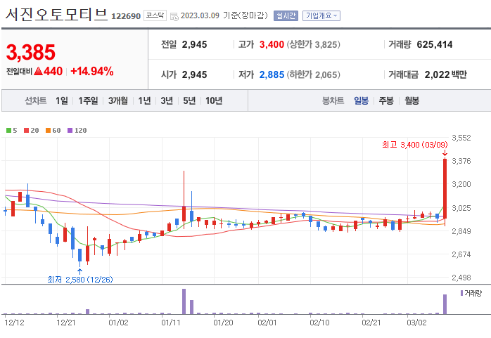 서진엔지니어링 이미지