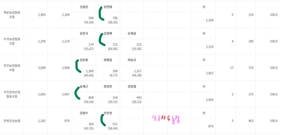 운주농협 이미지