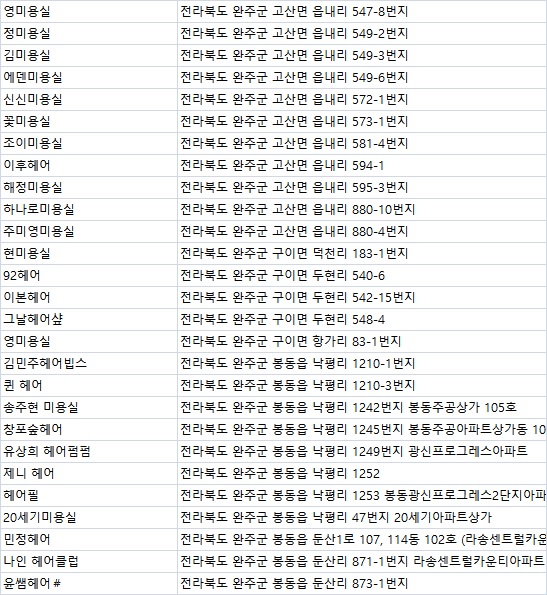 미용실;화림 이미지