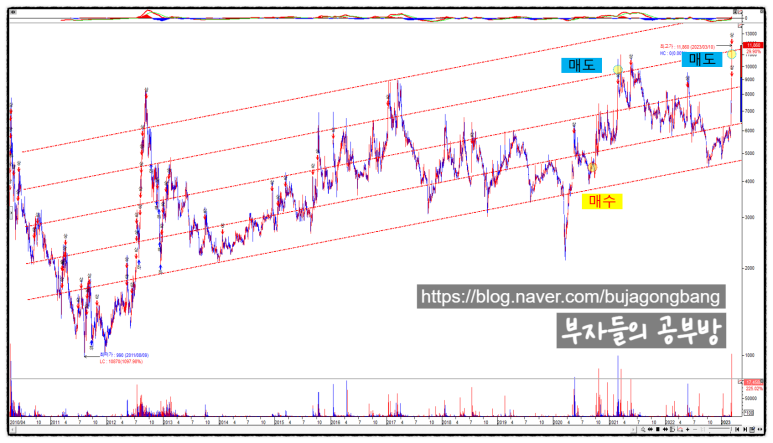 케이씨에스(KCS) 이미지