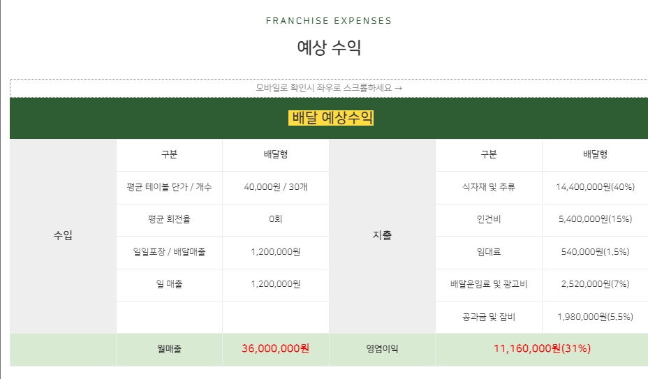 완미족발 이미지