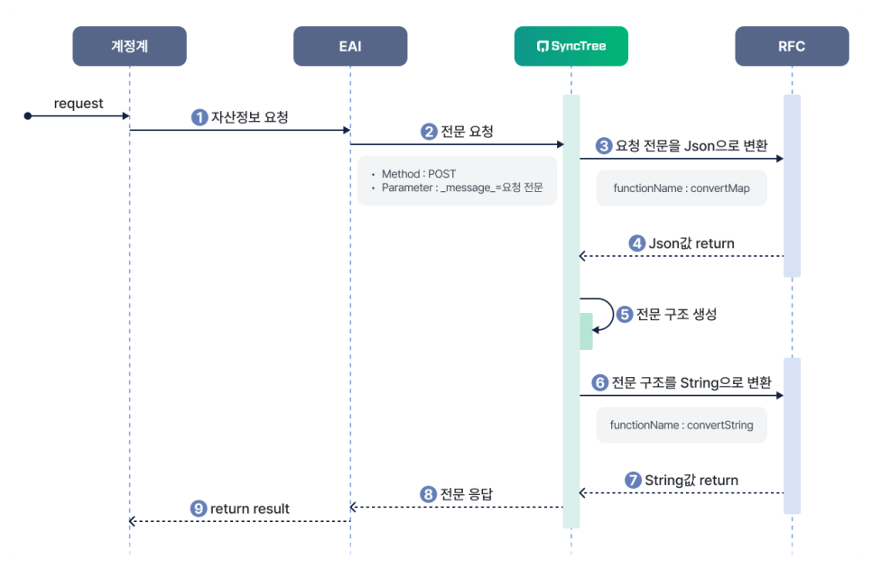 싱크트리 이미지