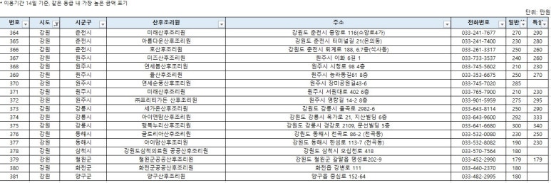 자혜의료재단 이미지