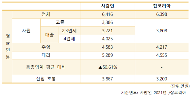 건축사사무소화신 이미지