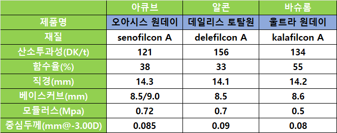 오아시스플러스 이미지