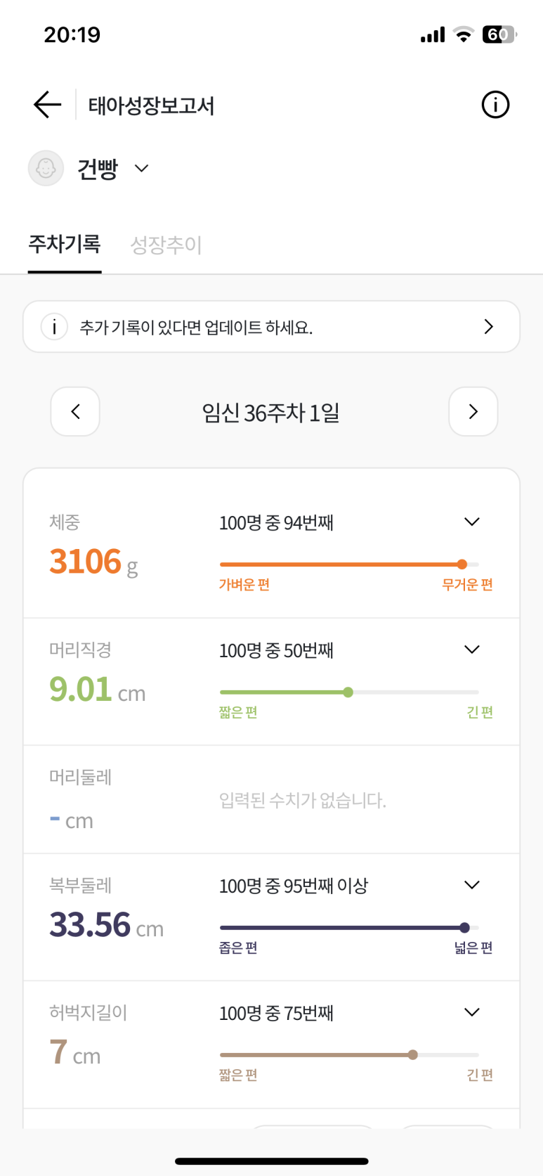 W여성병원더블유 이미지