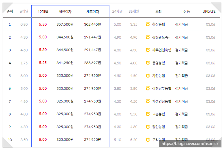 강진남부농협 이미지