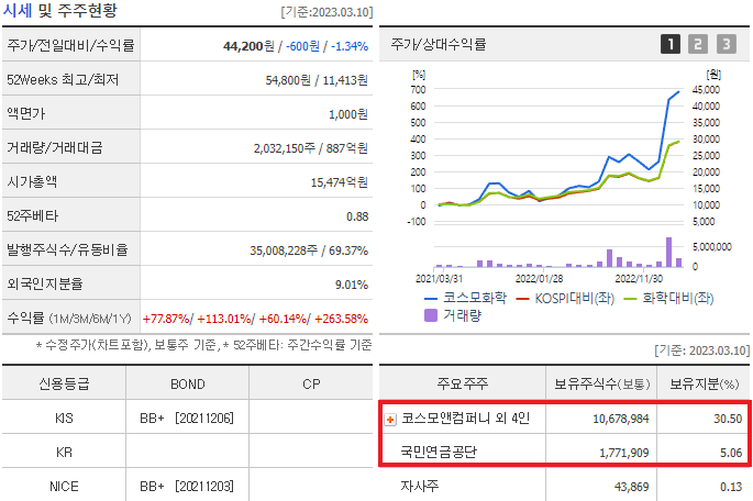 코스모화학 주식회사 이미지