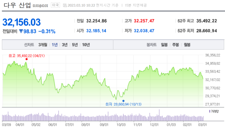 다우산업 이미지