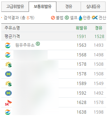 SK원주주유소 이미지