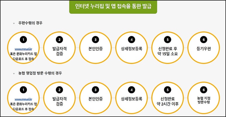 에버누리 이미지