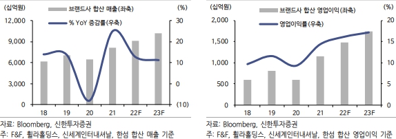 에스제이아웃도어 이미지