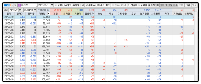 에스케이위탁관리부동산투자회사 주식회사 이미지