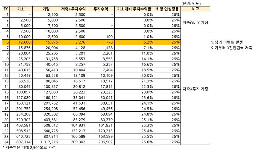 연성상회 이미지