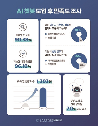 다인정보통신 이미지