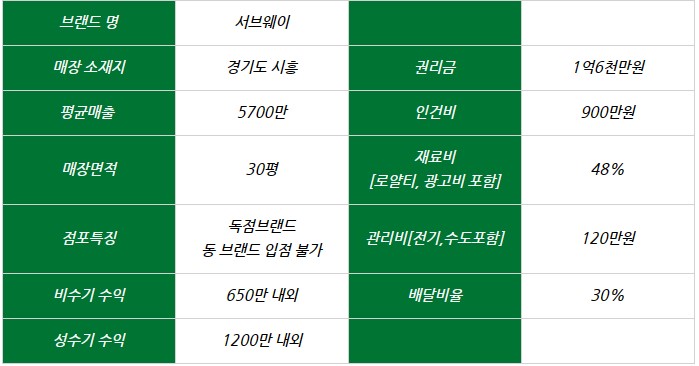 써브웨이시흥 이미지
