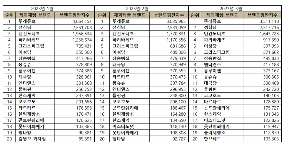 태극당제과 이미지