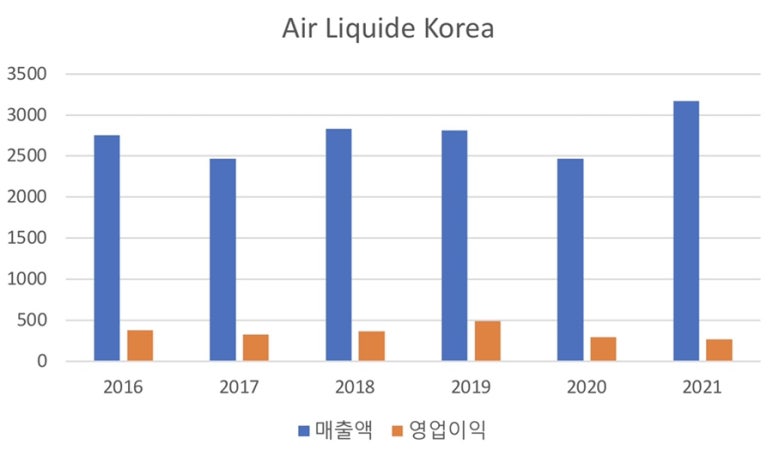 한국특수가스 이미지