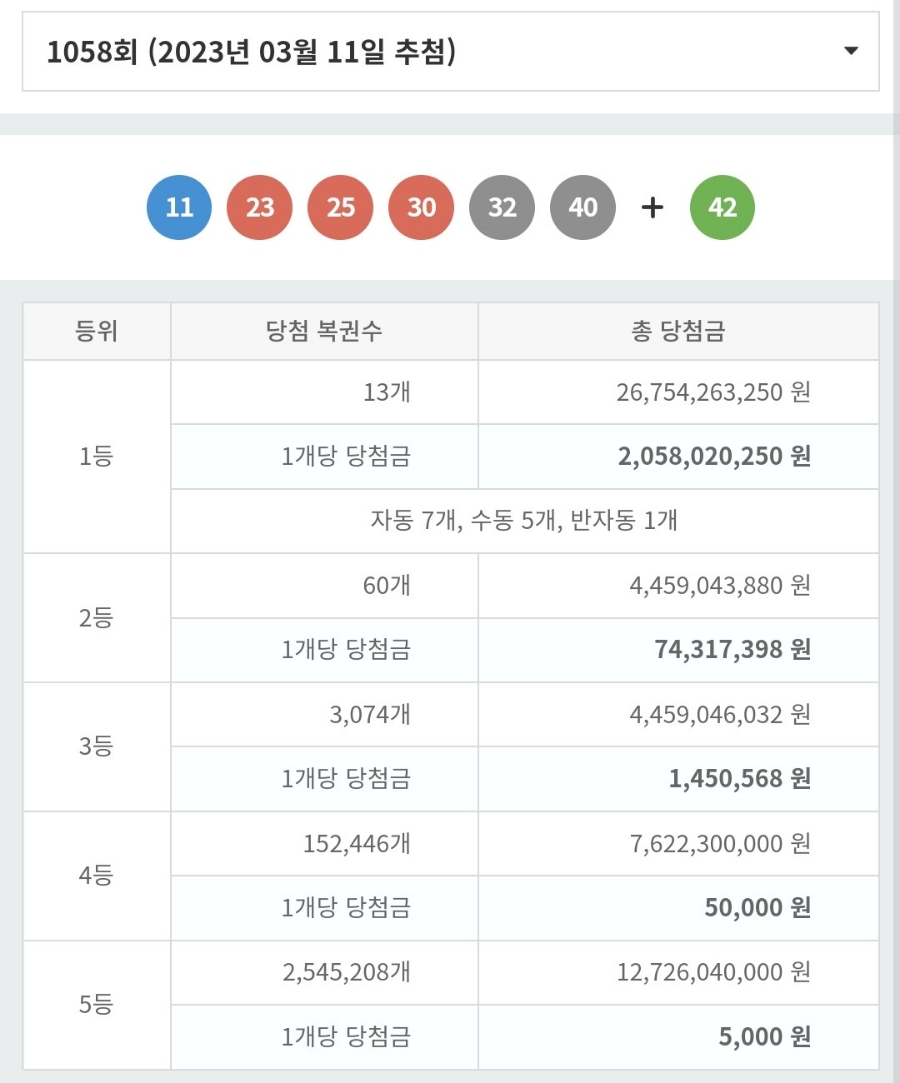대전우표사 이미지