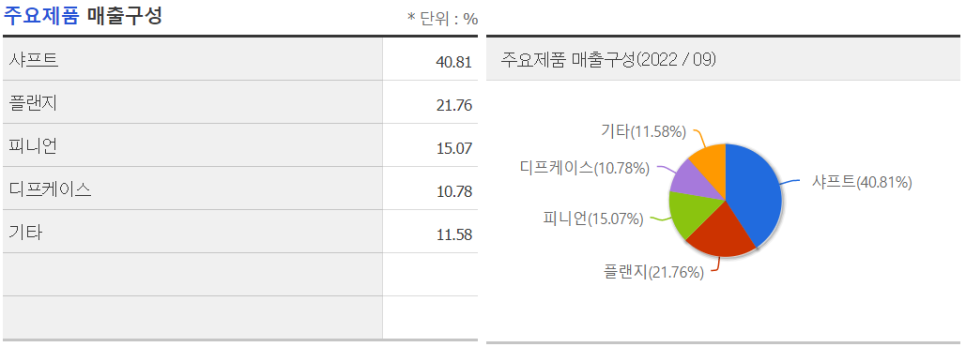 (주)디와이씨 이미지