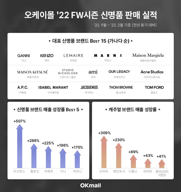 오케이마케팅 이미지