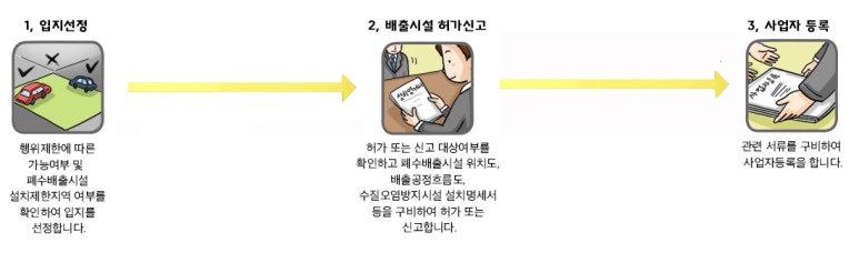 경보스팀세차장 이미지