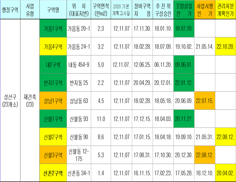 성산개발(주) 이미지