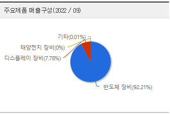 주성엔지니어링(주) 이미지