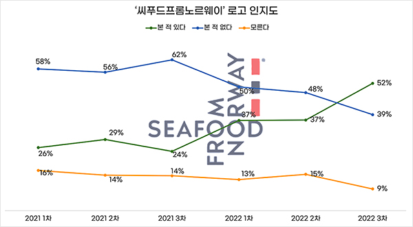 프롬마크 이미지