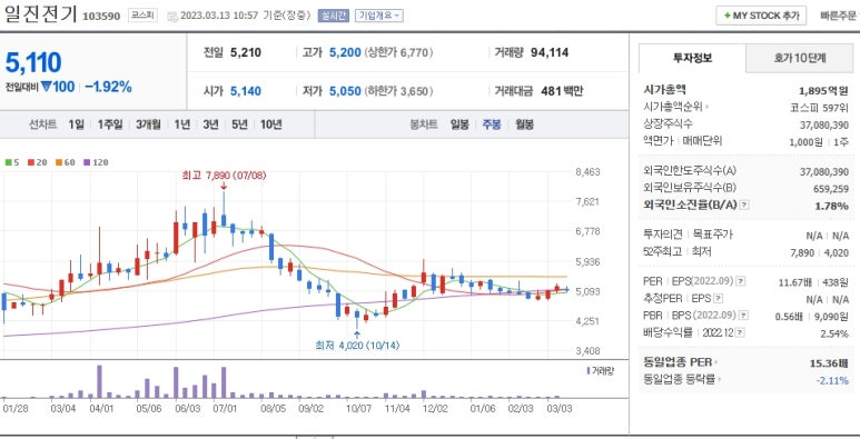 일진전기조명 이미지