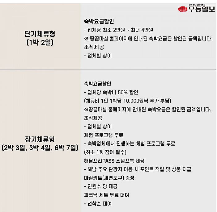 땅끝해오름민박 이미지
