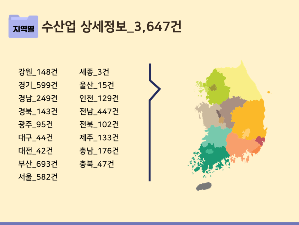 건어물/젓갈소매업 이미지