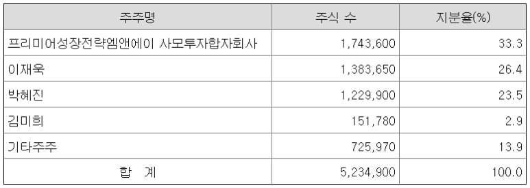 케이피티 이미지