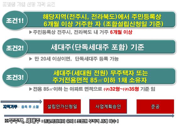 파라곤마트 이미지