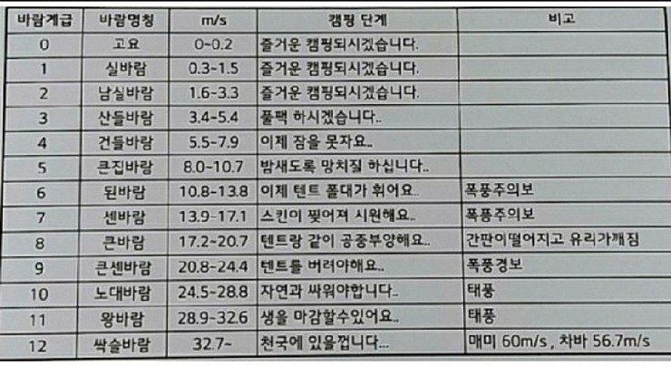 캠핑어플 이미지
