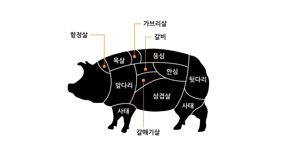 알뜰정육점 이미지