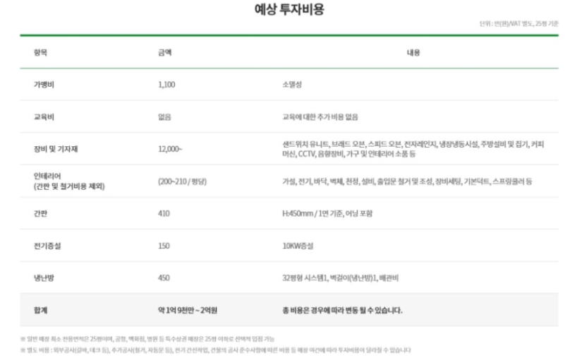 써브웨이부산 이미지